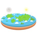 Quiz Is the Earth flat or not?