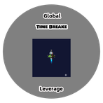Time Breake