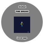 Time Breake