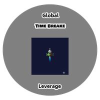 Time Breake
