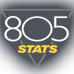 805Stats Baseball/Softball