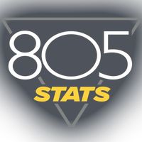 805Stats Baseball/Softball