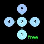 Zencrement FREE