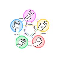 Rock Paper Scissors Lizard Spo