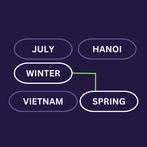 Word Convergence: Word Connect