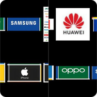 nama merek handphone di dunia