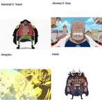 tebak nama tokoh anime