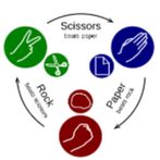 Rock Paper Scissors
