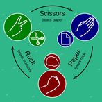 Rock Paper Scissor