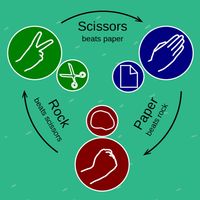 Rock Paper Scissor