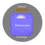 Choose your