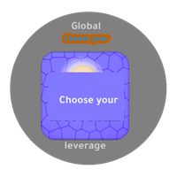 Choose your