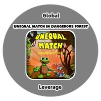 Unequal Match in Danger Forest