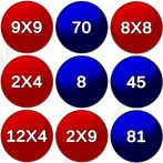 Breaking Math: Multiplication 