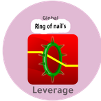 Ring of nail's