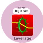 Ring of nail's