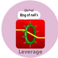 Ring of nail's