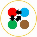 Fire Water Tree Land