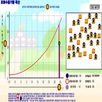 포화수증기량 가상실험
