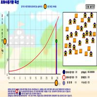 포화수증기량 가상실험