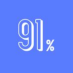 91퍼센트 플럼 - 퀴즈