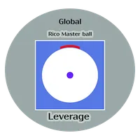Rico master ball