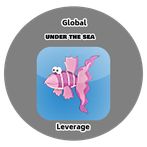 Under the Sea