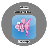 Under the Sea