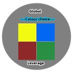 Colour choice