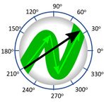 Soma de Vetores - Coordenada P