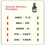 DIY Dawg Trumps - BrewDog Beer