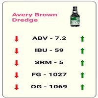 DIY Dawg Trumps - BrewDog Beer