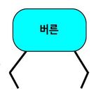 터치 더 버른즈