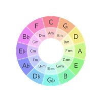 Trip on the Circle of Fifth