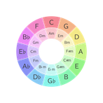 Trip on the Circle of Fifth