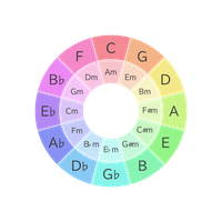 Trip on the Circle of Fifth