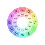 Trip on the Circle of Fifth