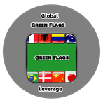 Green Flags