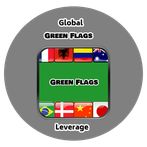 Green Flags