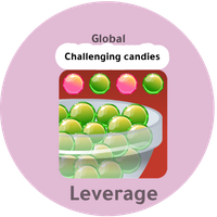 Challenging candies