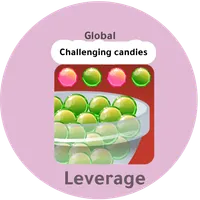 Challenging candies