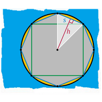 Measurement of a Circle