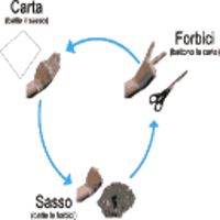 Sasso-Carta-Forbice