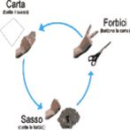 Sasso-Carta-Forbice
