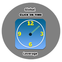 Click on time