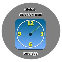 Click on time