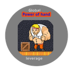 Power of hand
