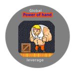 Power of hand