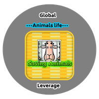Animals life