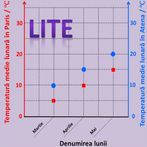 Fizică 6: Fenomene termice Lit